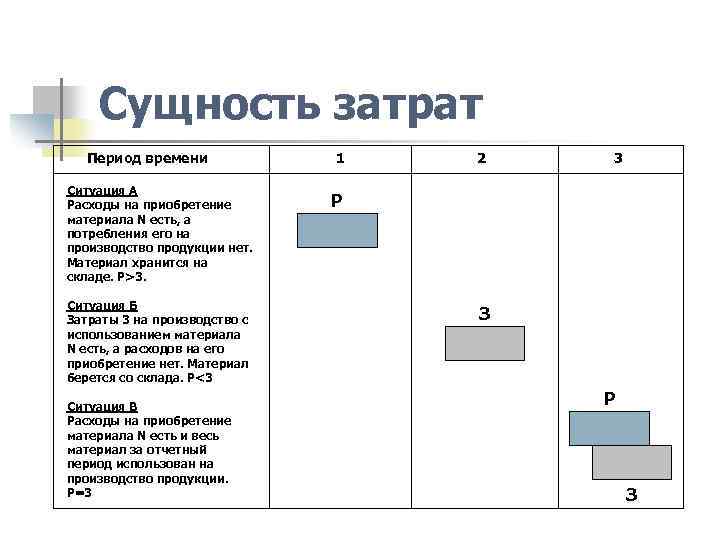 Суть себестоимости. Сущность затрат. Экономическая сущность затрат. Сущность затрат предприятия. Сущность затрат на производство классификация затрат.