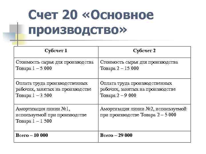 Счет 20