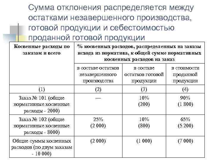 Остатки готовой продукции. Себестоимость незавершенного производства. Незавершенное производство готовая продукция. Остатков незавершенного производства:. Остатков готовой продукции.