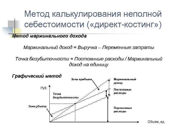 Затраты в директ. Точка безубыточности маржинальный доход. Директ костинг метод калькулирования себестоимости. Метод калькулирования неполной себестоимости. Метод учета затрат и калькулирования себестоимости продукции.