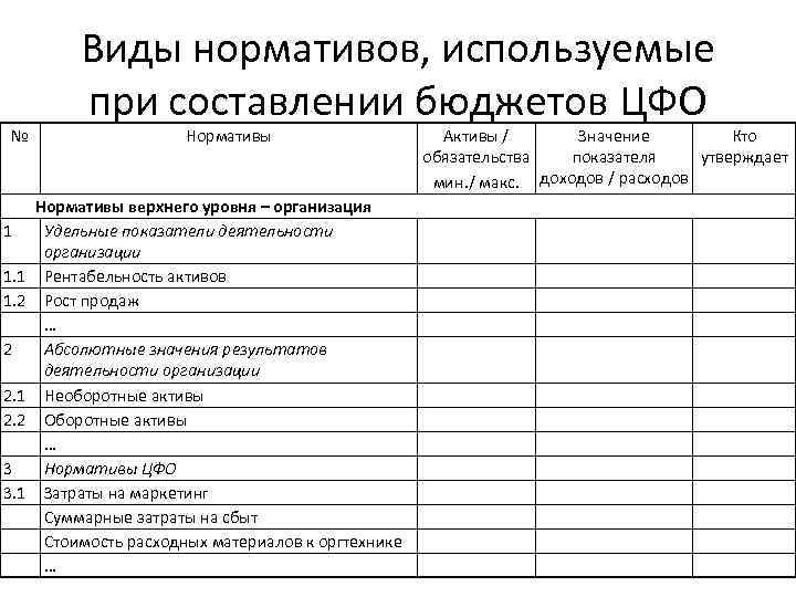 № 1 1. 2 2 2. 1 2. 2 3 3. 1 Виды нормативов,