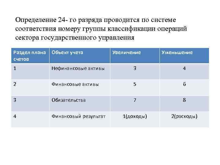 Определение 24 - го разряда проводится по системе соответствия номеру группы классификации операций сектора