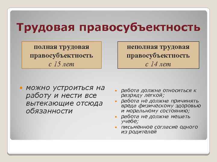 Трудовая правосубъектность иностранцев презентация