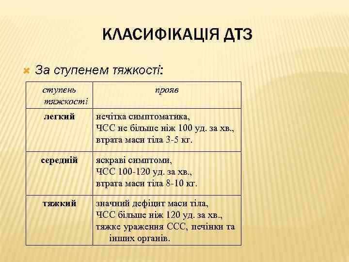 КЛАСИФІКАЦІЯ ДТЗ За ступенем тяжкості: ступень тяжкості легкий прояв нечітка симптоматика, ЧСС не більше