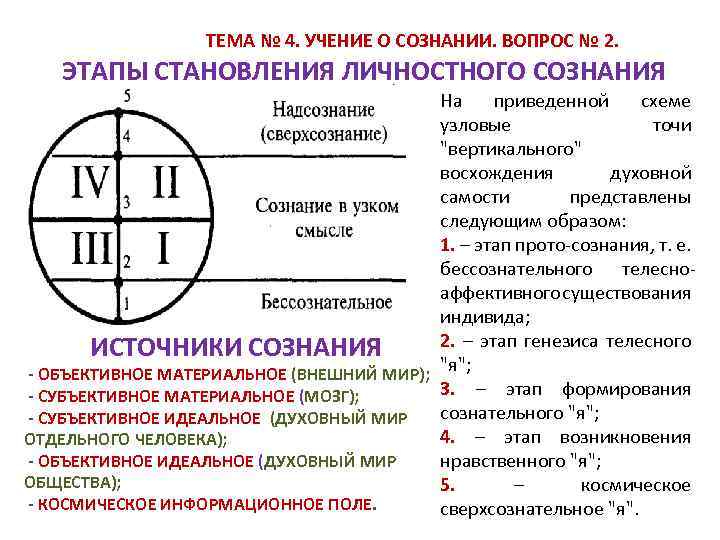  ТЕМА № 4. УЧЕНИЕ О СОЗНАНИИ. ВОПРОС № 2. ЭТАПЫ СТАНОВЛЕНИЯ ЛИЧНОСТНОГО СОЗНАНИЯ
