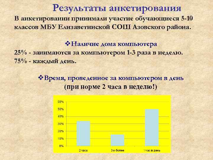 Результаты анкетирования В анкетировании принимали участие обучающиеся 5 -10 классов МБУ Елизаветинской СОШ Азовского