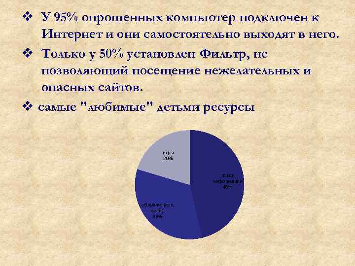 v У 95% опрошенных компьютер подключен к Интернет и они самостоятельно выходят в него.