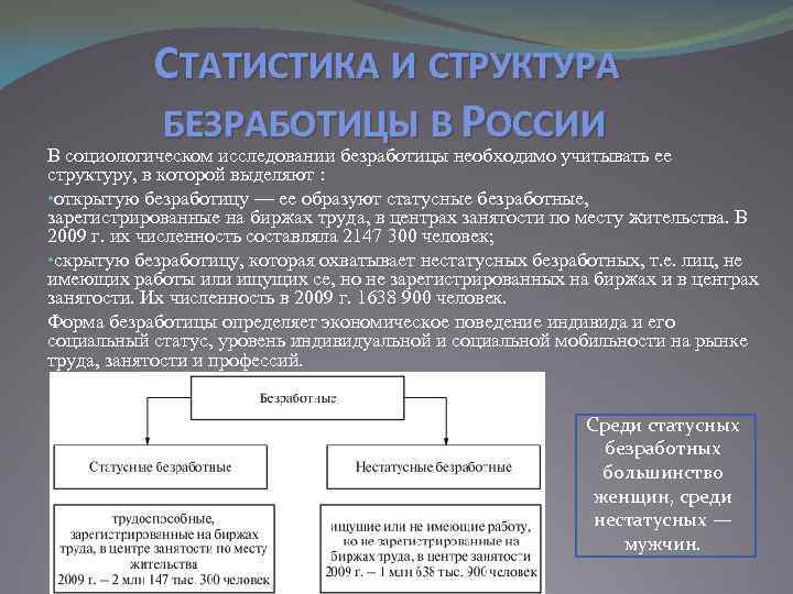 Кто из перечисленных является структурным безработным