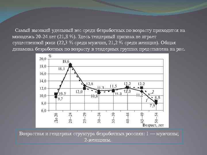  Самый высокий удельный вес среди безработных по возрасту приходится на молодежь 20 -24