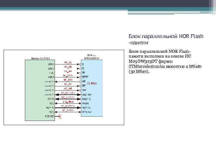 Блок параллельной NOR Flash -памяти Блок параллельной NOR Flashпамяти выполнен на основе ИС M