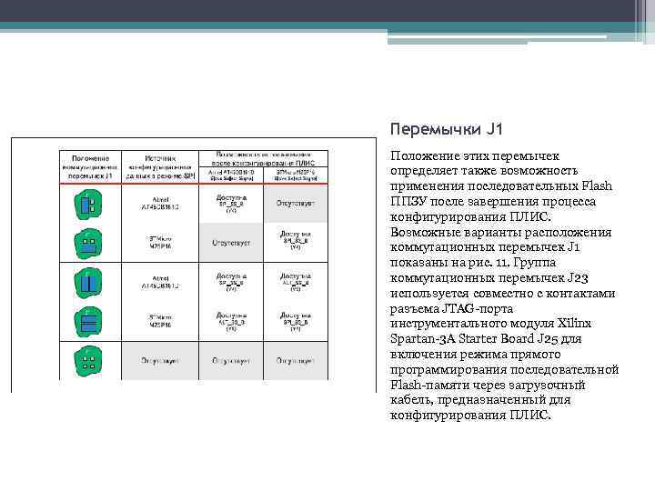 Перемычки J 1 Положение этих перемычек определяет также возможность применения последовательных Flash ППЗУ после