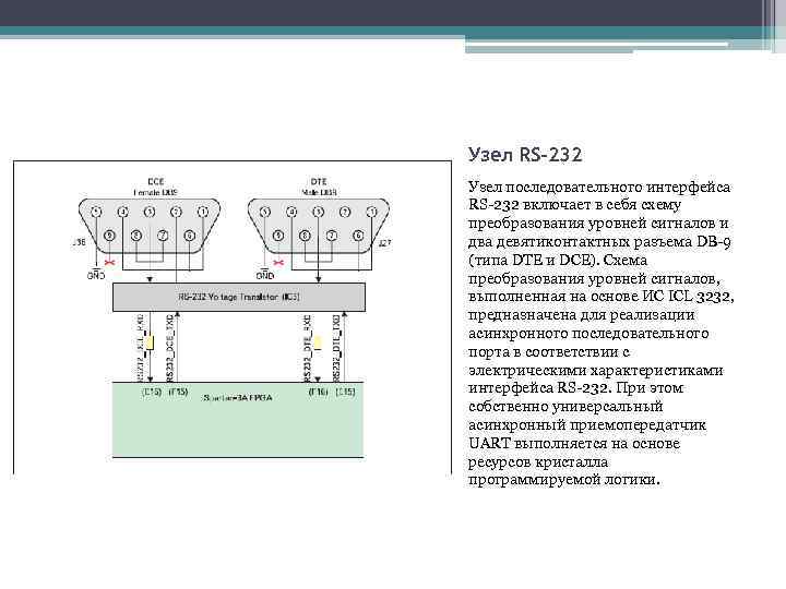 Узел RS-232 Узел последовательного интерфейса RS-232 включает в себя схему преобразования уровней сигналов и