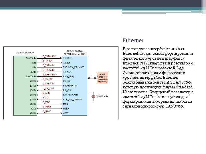 Ethernet В состав узла интерфейса 10/100 Ethernet входят схема формирования физического уровня интерфейса Ethernet