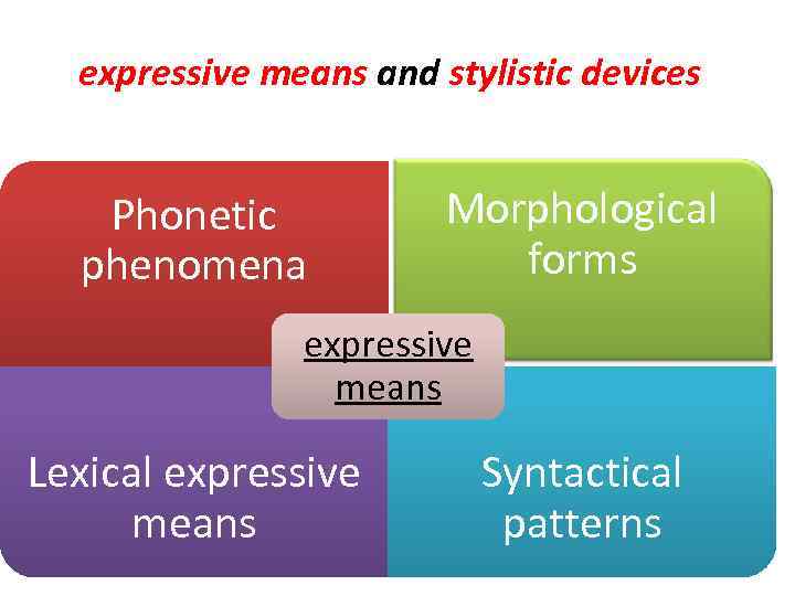 expressive means and stylistic devices Phonetic phenomena Morphological forms expressive means Lexical expressive means