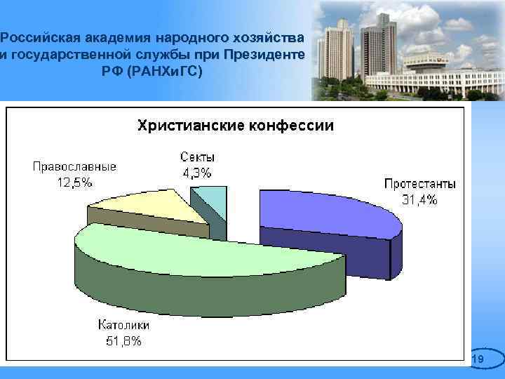 Российская академия народного хозяйства и государственной службы при Президенте РФ (РАНХи. ГС) 19 