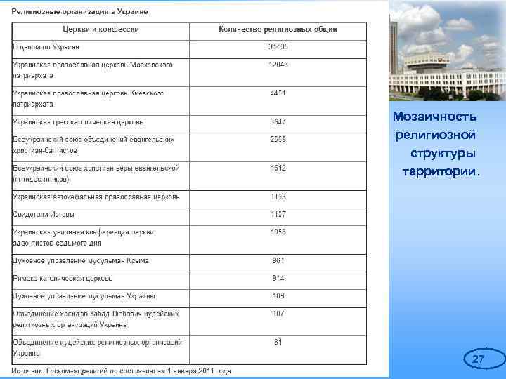 Российская академия народного хозяйства и государственной службы при Президенте РФ (РАНХи. ГС) Мозаичность религиозной