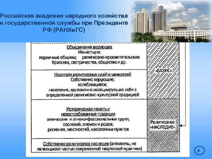 Российская академия народного хозяйства и государственной службы при Президенте РФ (РАНХи. ГС) 6 