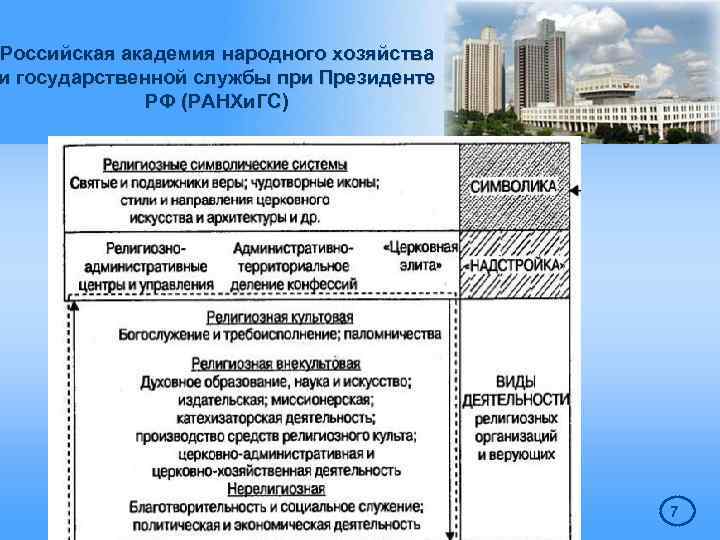 Современная регионализация. Конфессиональный фактор регионализации. Конфессиональное регионоведение. Регионализация гос управления. Видовая основа регионализации схема.