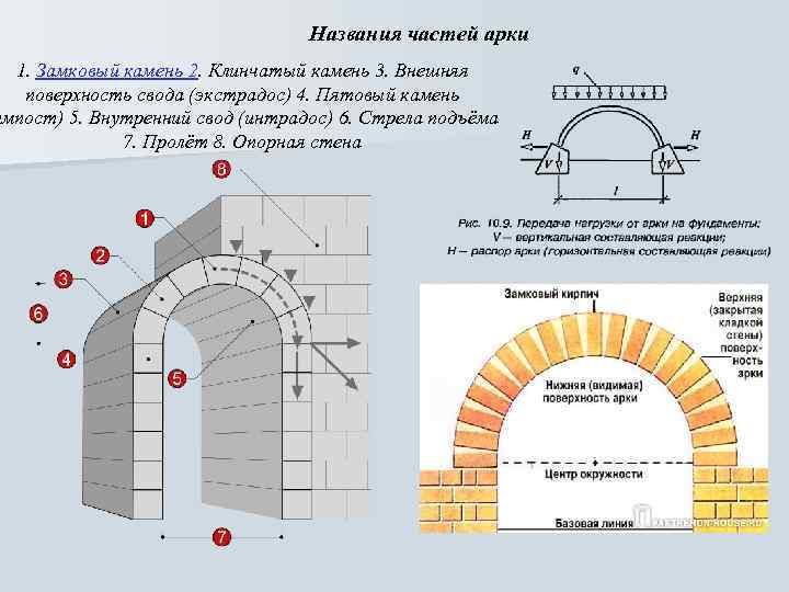 Движение камеры для укрепления плана