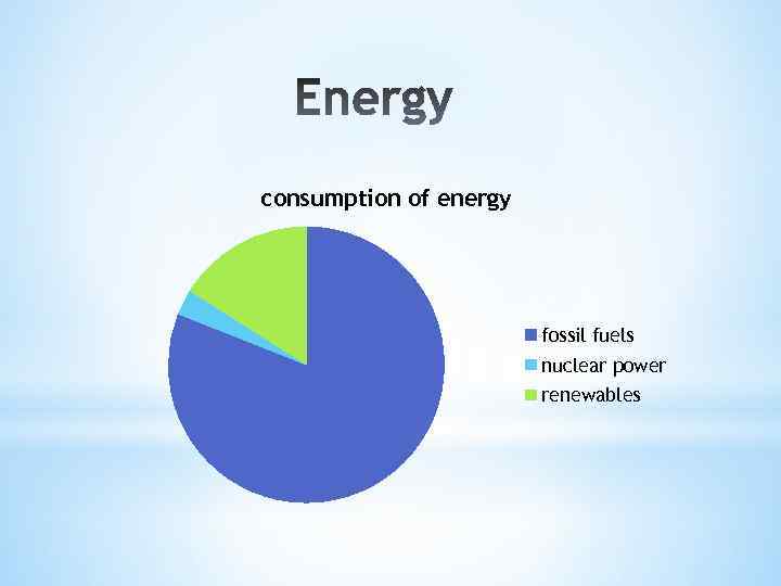 consumption of energy fossil fuels nuclear power renewables 