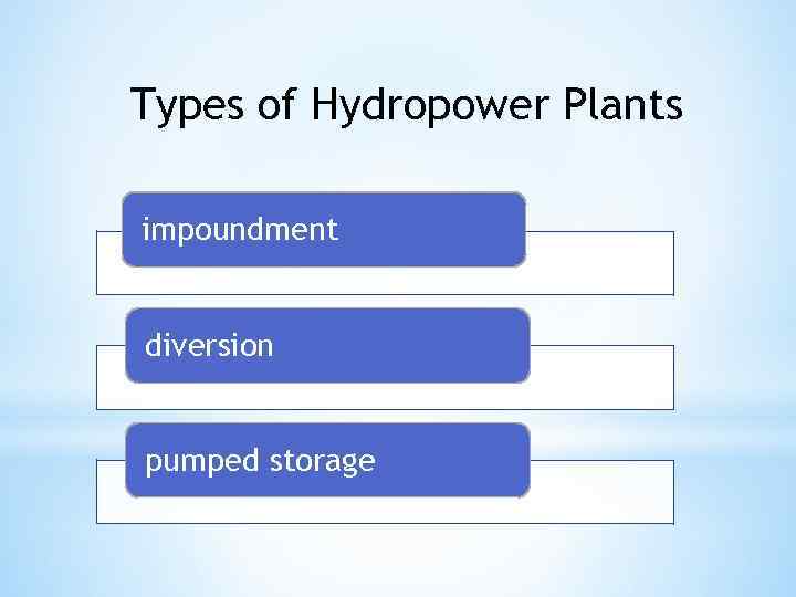 Types of Hydropower Plants impoundment diversion pumped storage 