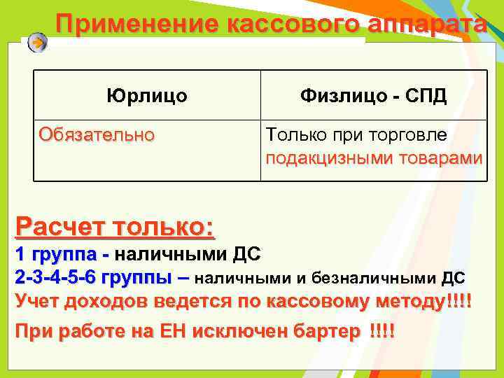 Применение кассового аппарата Юрлицо Обязательно Физлицо - СПД Только при торговле подакцизными товарами Расчет