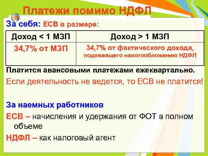 Платежи помимо НДФЛ За себя: ЕСВ в размере: Доход < 1 МЗП Доход >