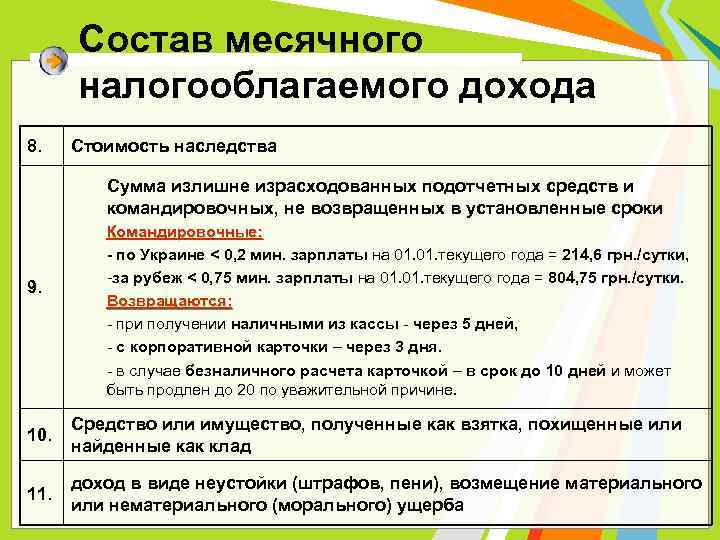 Состав месячного налогооблагаемого дохода 8. Стоимость наследства Сумма излишне израсходованных подотчетных средств и командировочных,