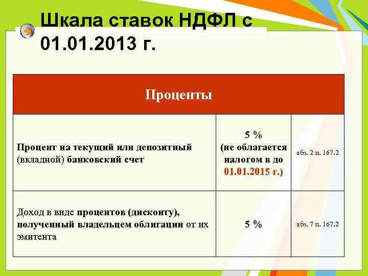 Подоходный налог с зарплаты в 2023. Процентные ставки НДФЛ. НДФЛ ставки налога. Ставки НДФЛ таблица. Налог на доходы физических лиц ставки 2021.