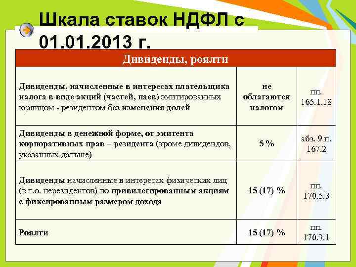 Подоходный процент 2023. Дивиденды ставки налога. Ставка налога на дивиденды по годам. НДФЛ С дивидендов. Ставка НДФЛ по дивидендам.