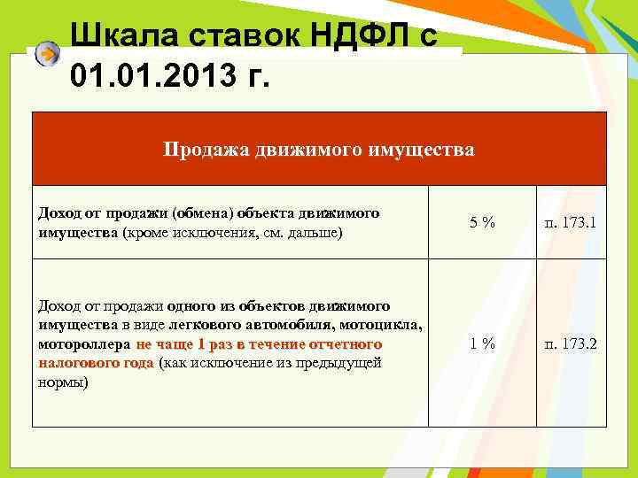 Возврат 7 процентов ндфл с детьми. НДФЛ лекция. Шкала НДФЛ. Шкала процентов.