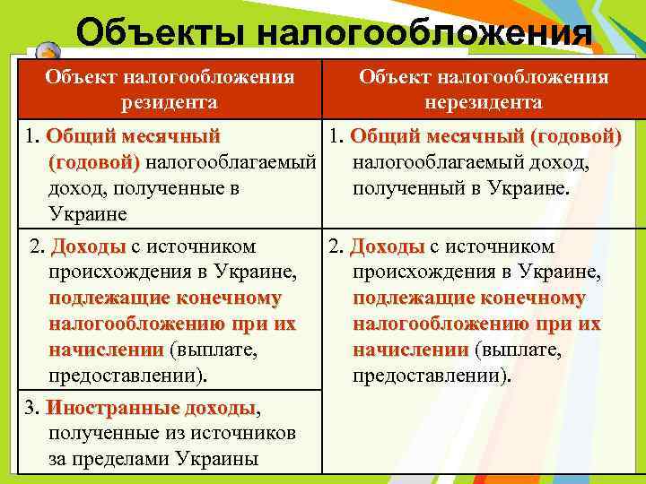 Объекты налогообложения Объект налогообложения резидента Объект налогообложения нерезидента 1. Общий месячный (годовой) налогооблагаемый доход,