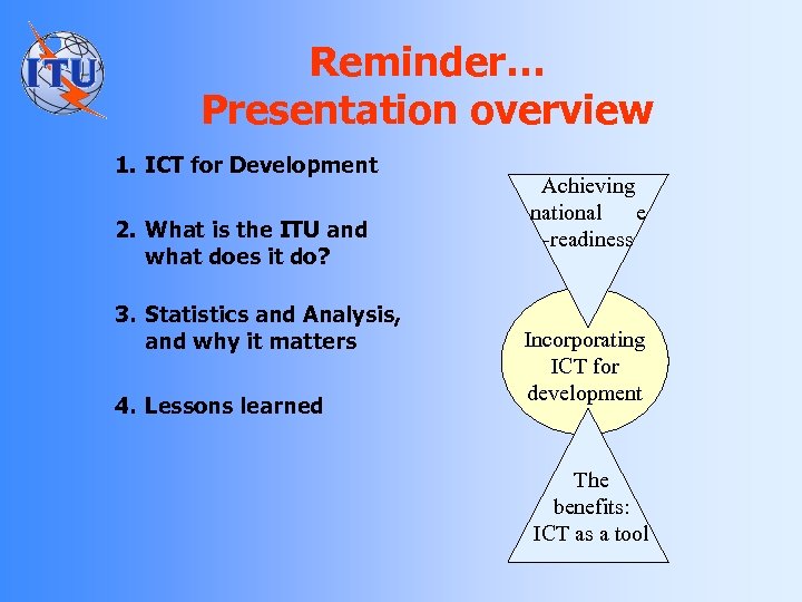 Reminder… Presentation overview 1. ICT for Development 2. What is the ITU and what