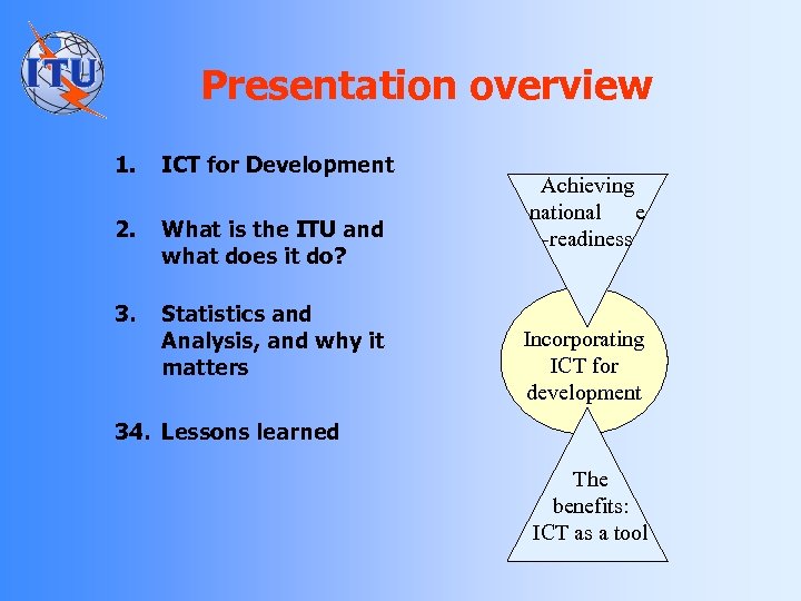 Presentation overview 1. ICT for Development 2. What is the ITU and what does