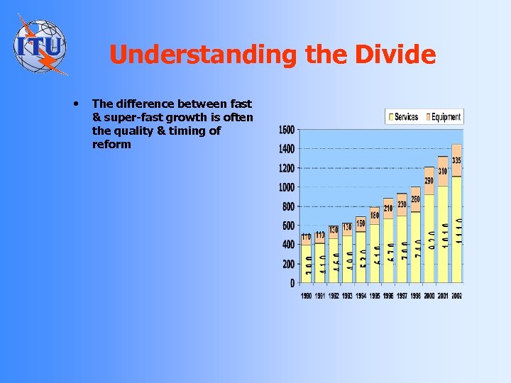 Understanding the Divide • The difference between fast & super-fast growth is often the