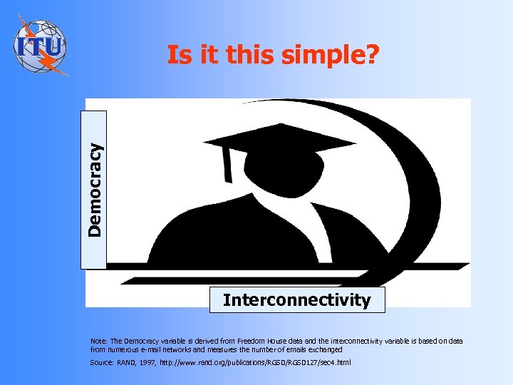 Democracy Is it this simple? Interconnectivity Note: The Democracy variable is derived from Freedom