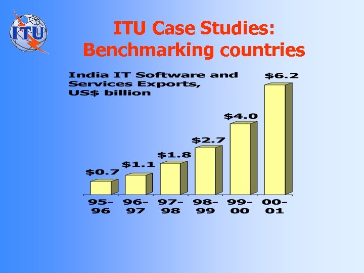ITU Case Studies: Benchmarking countries 