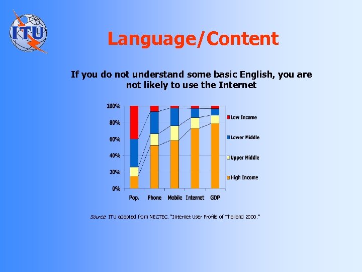 Language/Content If you do not understand some basic English, you are not likely to