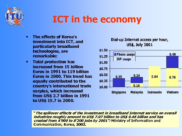 ICT in the economy • • The effects of Korea’s investment into ICT, and