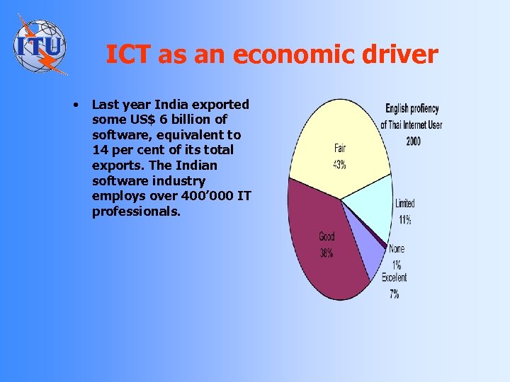 ICT as an economic driver • Last year India exported some US$ 6 billion