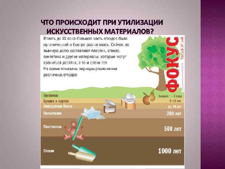 ЧТО ПРОИСХОДИТ ПРИ УТИЛИЗАЦИИ ИСКУССТВЕННЫХ МАТЕРИАЛОВ? 