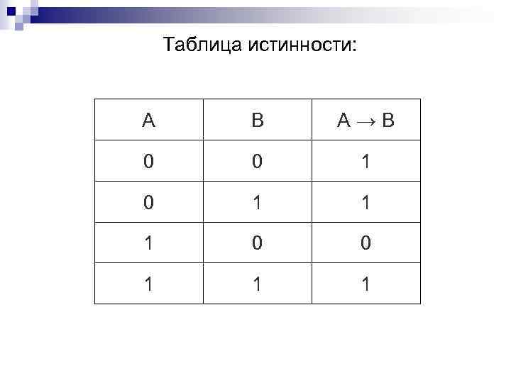 Основные эквивалентности алгебры логики. Таблица истинности логических операций стрелка вверх. Тильда в алгебре логики. Стрелка в две стороны Алгебра логики.