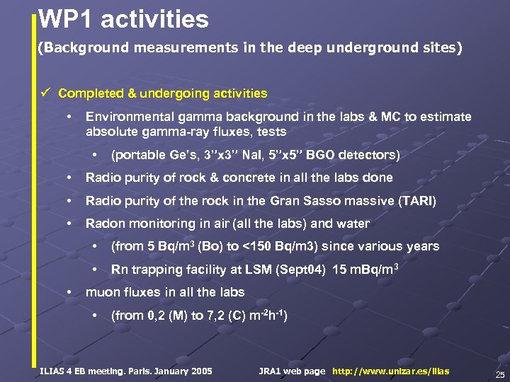 WP 1 activities (Background measurements in the deep underground sites) Completed & undergoing activities