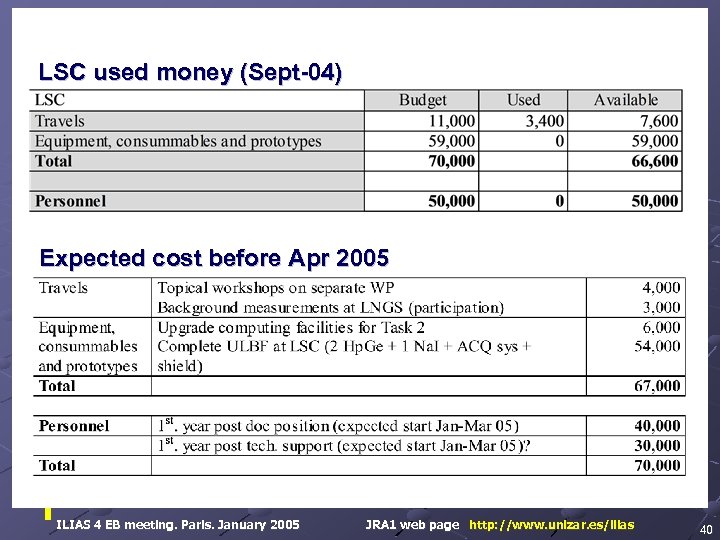 LSC used money (Sept-04) Expected cost before Apr 2005 ILIAS 4 EB meeting. Paris.