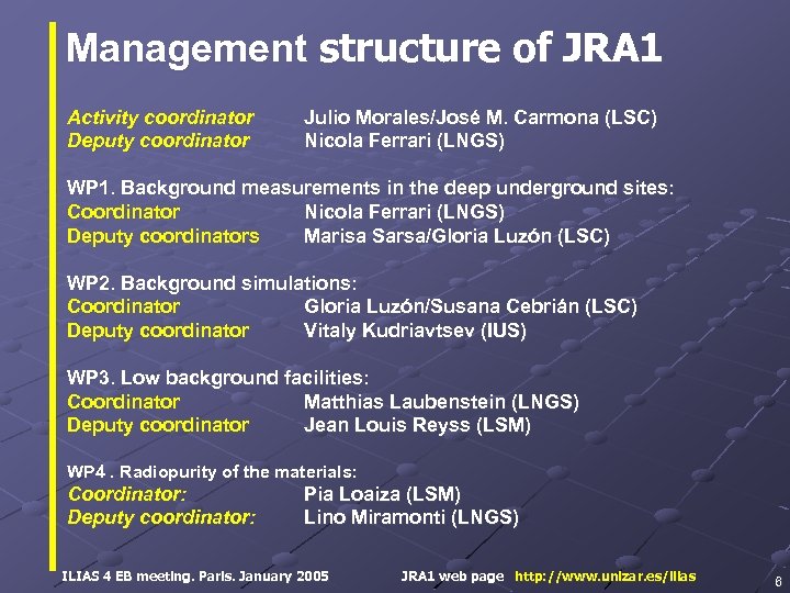 Management structure of JRA 1 Activity coordinator Deputy coordinator Julio Morales/José M. Carmona (LSC)