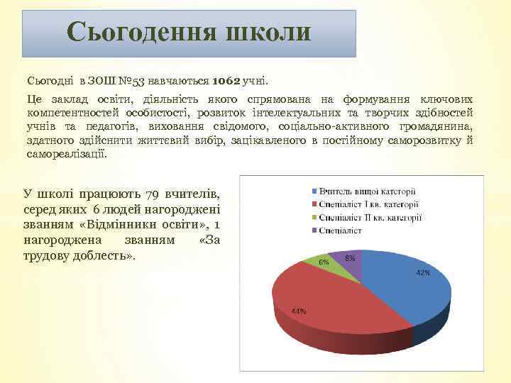 Сьогодення школи Сьогодні в ЗОШ № 53 навчаються 1062 учні. Це заклад освіти, діяльність