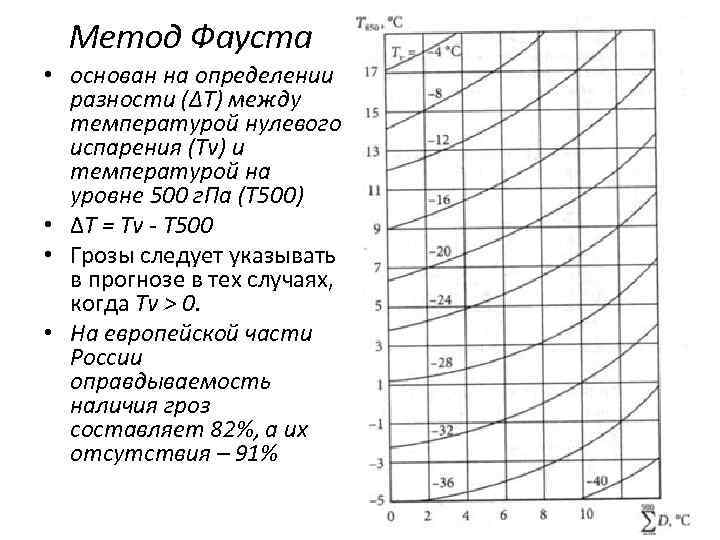 Метод Фауста • основан на определении разности (ΔТ) между температурой нулевого испарения (Тv) и