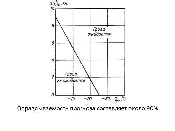 Как найти уровень конденсации на аэрологической диаграмме