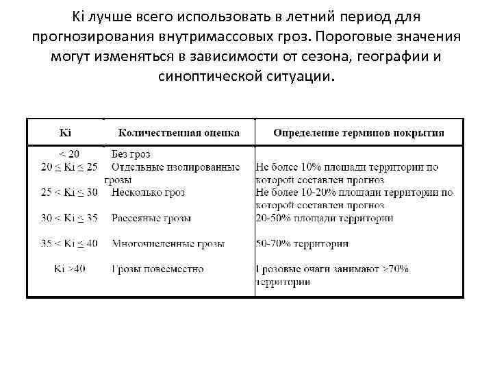 Ki лучше всего использовать в летний период для прогнозирования внутримассовых гроз. Пороговые значения могут