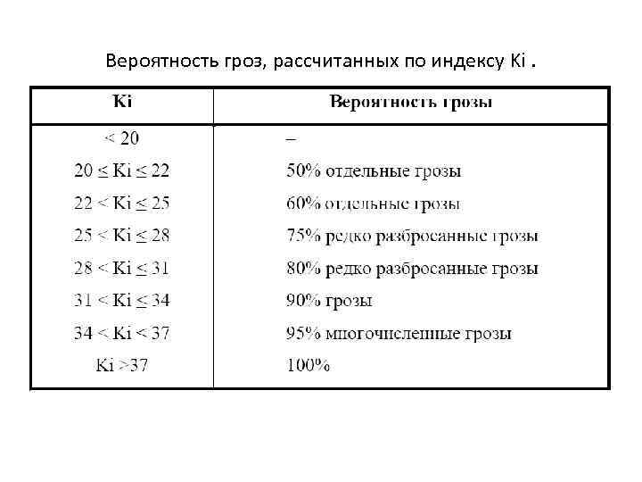 Карта вероятность грозы